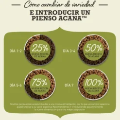 Acana Classics Prairie Poultry ração para cães