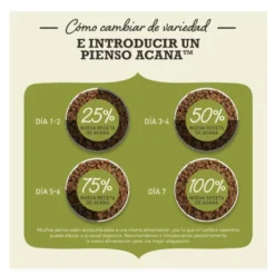 Acana Puppy & Junior ração para cães