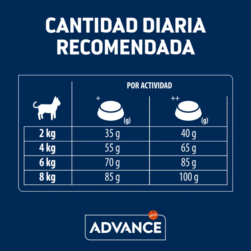 Advance Active Defense Adult Frango e Arroz Ração para gatos