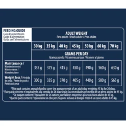 Advance Active Defense Maxi Light Frango e Arroz ração para cães