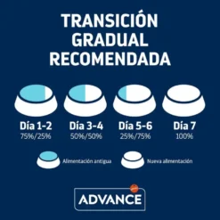 Advance Active Defense Sensitive Sterilized Salmão e Cevada ração para gatos