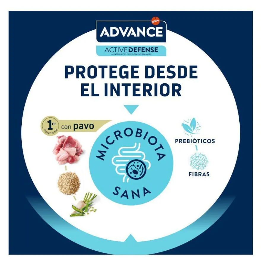 Advance Active Defense Sensitive Sterilized Salmão e Cevada ração para gatos