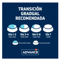 Advance Active Defense Sterilized +10 frango e cevada ração para gatos