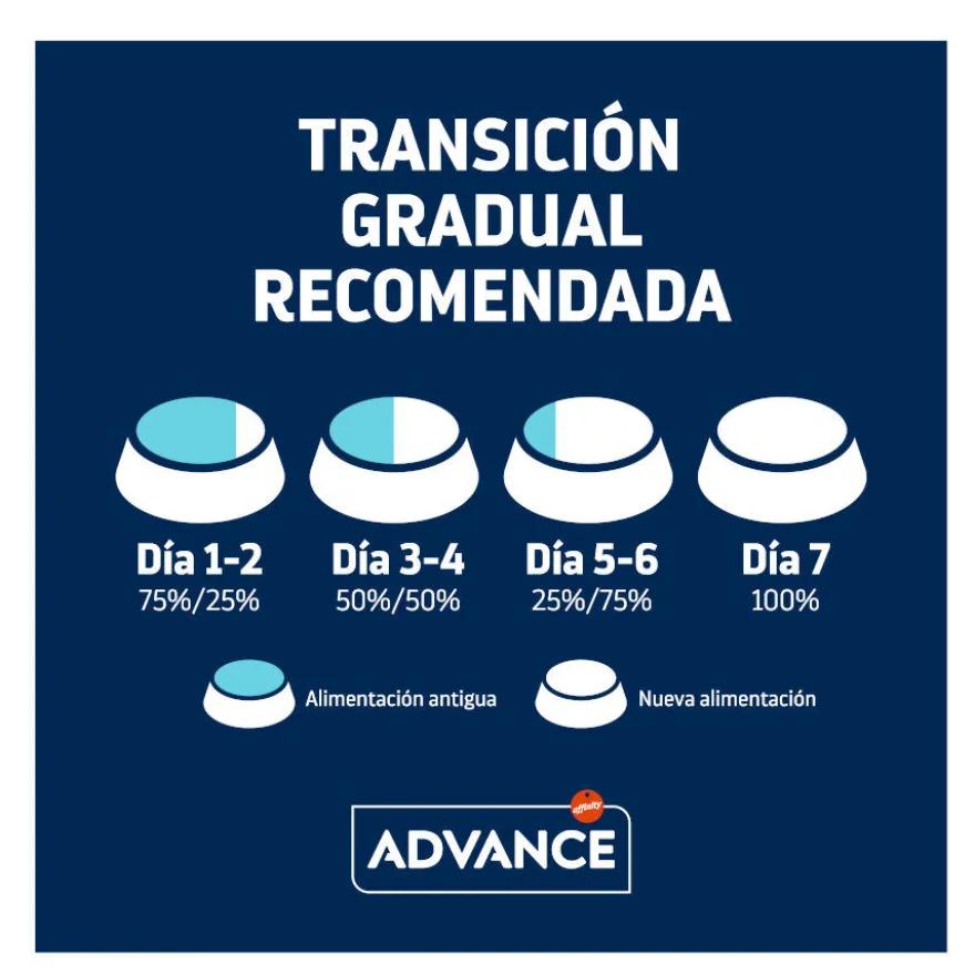 Advance Active Defense Sterilized +10 frango e cevada ração para gatos
