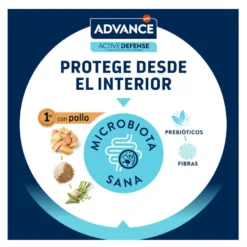 Advance Active Defense Sterilized +10 frango e cevada ração para gatos