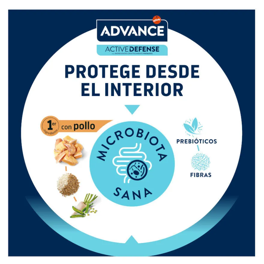 Advance Active Defense Sterilized +10 frango e cevada ração para gatos