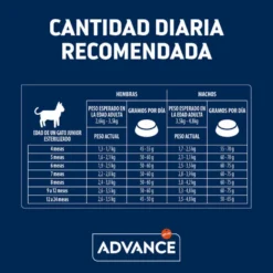 Advance Active Defense Young Sterilized Frango ração para gatos