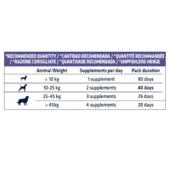 Advance Articular Forte Suplemento em stick para cães