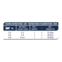 Advance Sterilized Adult Bacalhau saquetas para gatos