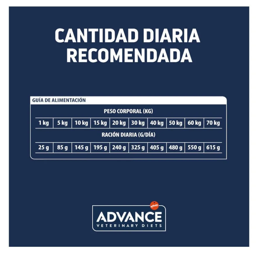 Advance Veterinary Diets Articular +7 Frango ração para cães