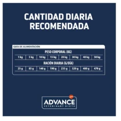 Advance Veterinary Diets Atopic Coelho e Ervilhas ração para cães