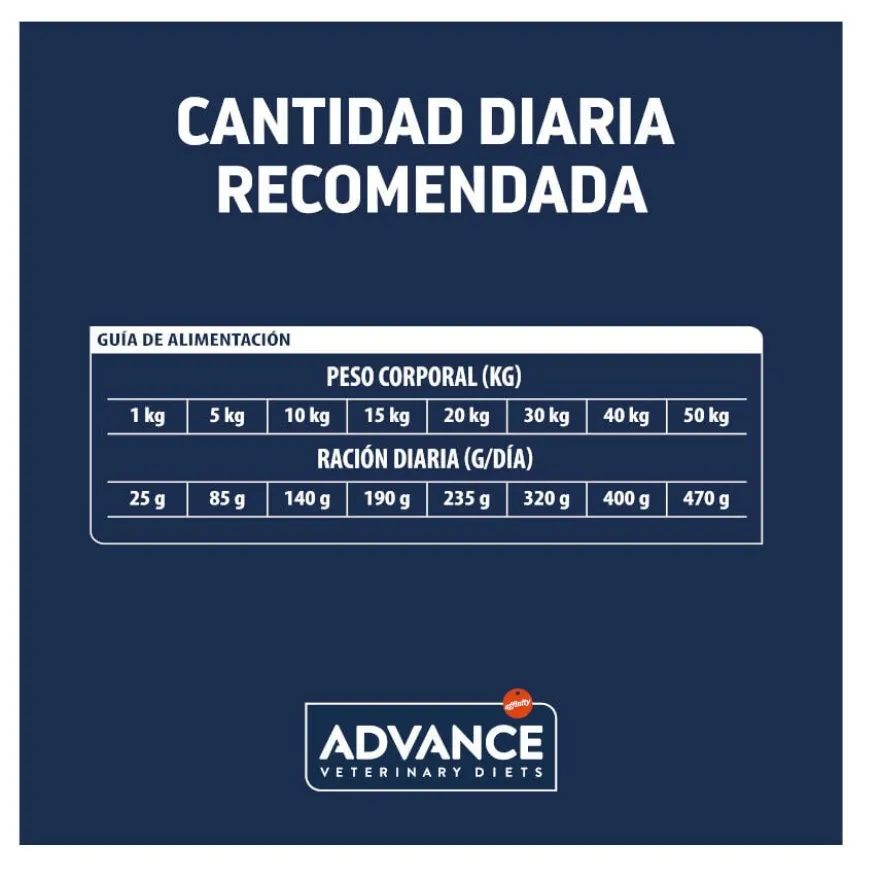 Advance Veterinary Diets Atopic Coelho e Ervilhas ração para cães
