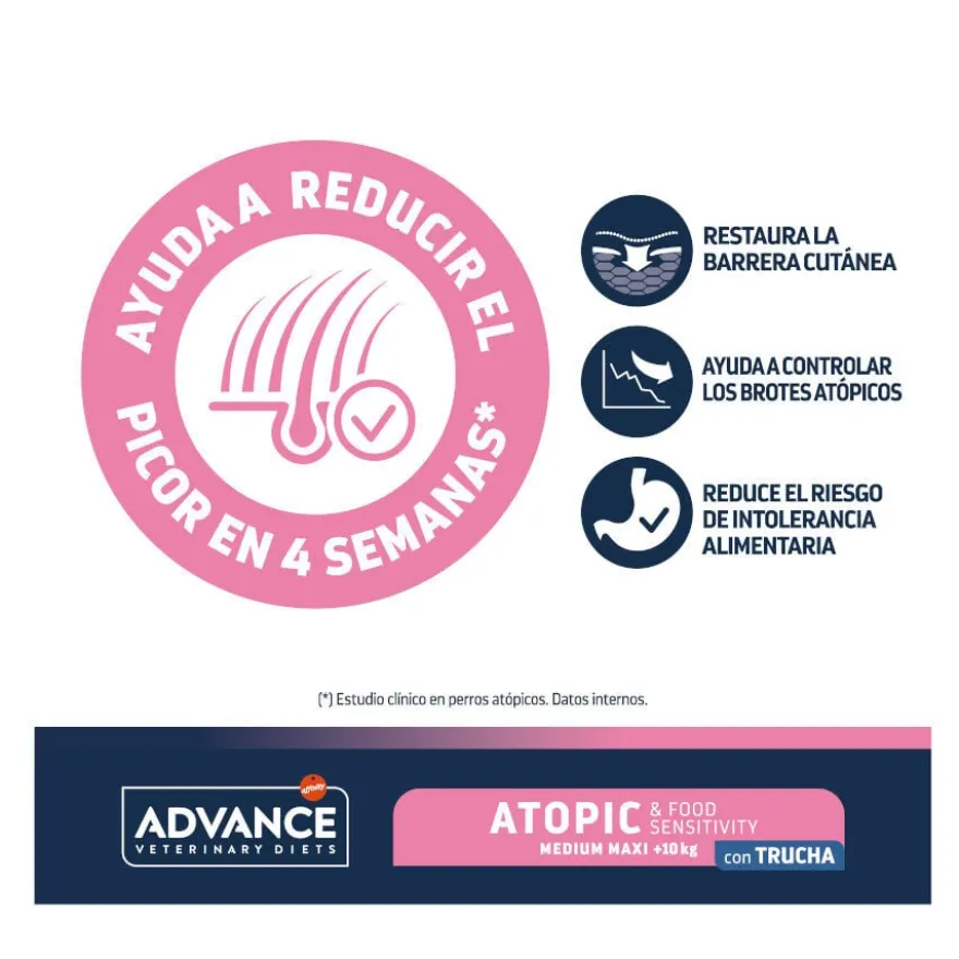 Advance Veterinary Diets Atopic Medium Maxi Truta ração para cães