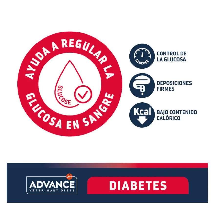 Advance Veterinary Diets Diabetes Aves ração para cães