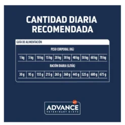 Advance Veterinary Diets Diabetes Aves ração para cães
