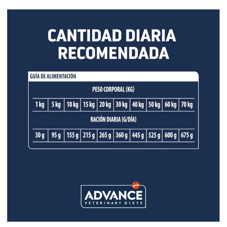 Advance Veterinary Diets Diabetes Aves ração para cães