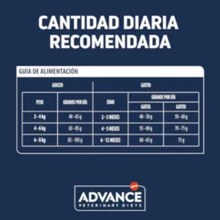 Advance Veterinary Diets Feline Gastroenteric Sensitive ração para gatos