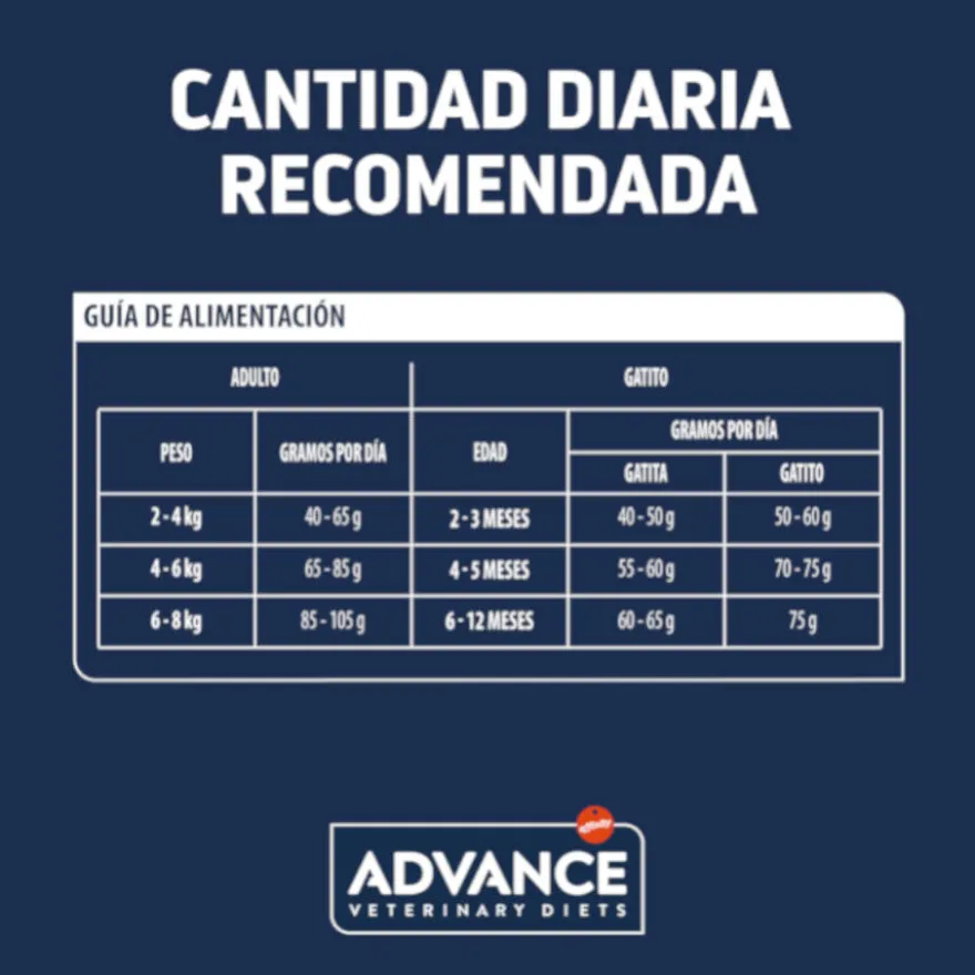 Advance Veterinary Diets Feline Gastroenteric Sensitive ração para gatos