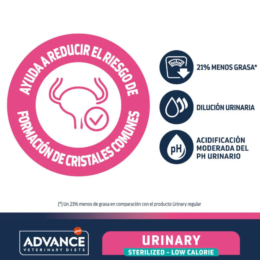 Advance Veterinary Diets Feline Urinary Sterilized Low Calorie