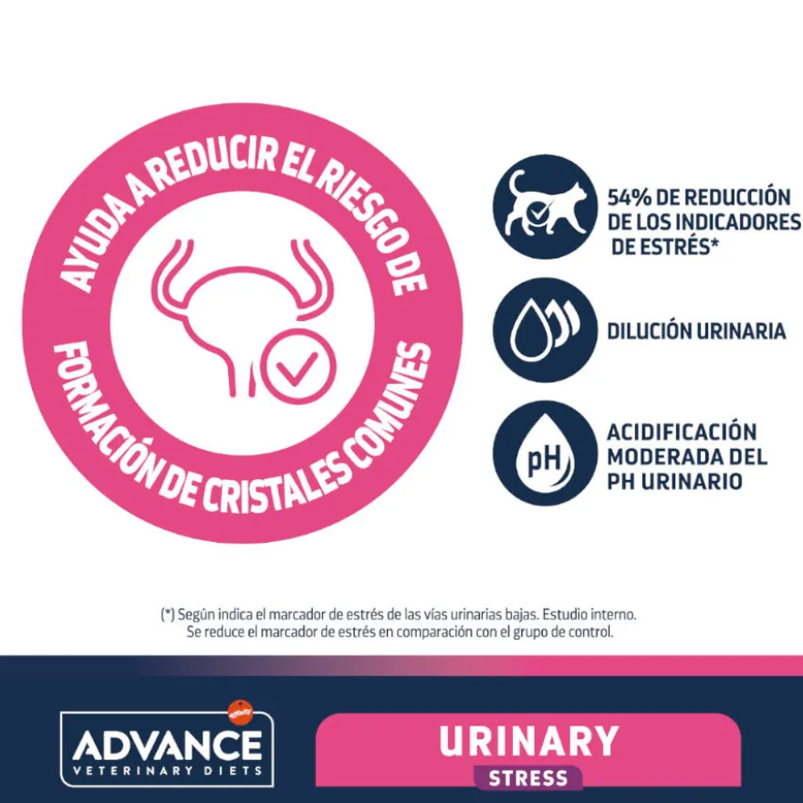 Advance Veterinary Diets Feline Urinary Sterilized Stress