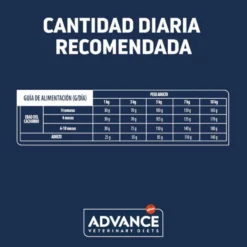 Advance Veterinary Diets Gastroenteric Mini ração para cães