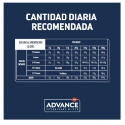 Advance Veterinary Diets Gastroenteric ração para cães