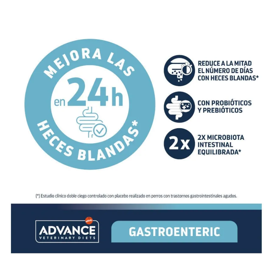 Advance Veterinary Diets Gastroenteric ração para cães