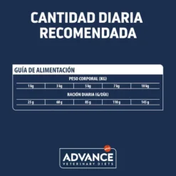 Advance Veterinary Diets Hypoallergenic Mini ração para cães