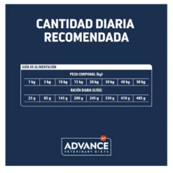 Advance Veterinary Diets Hypoallergenic ração para cães