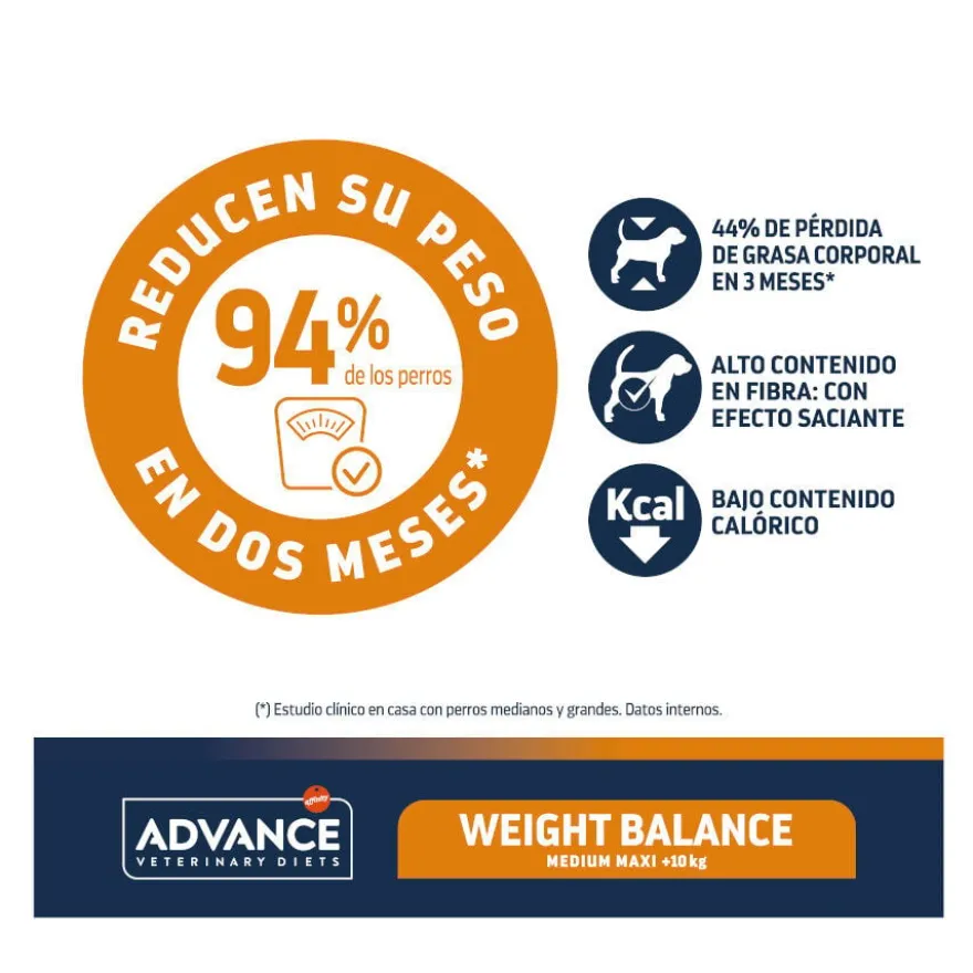 Advance Veterinary Diets Medium Maxi Weight Balance Aves ração para cães