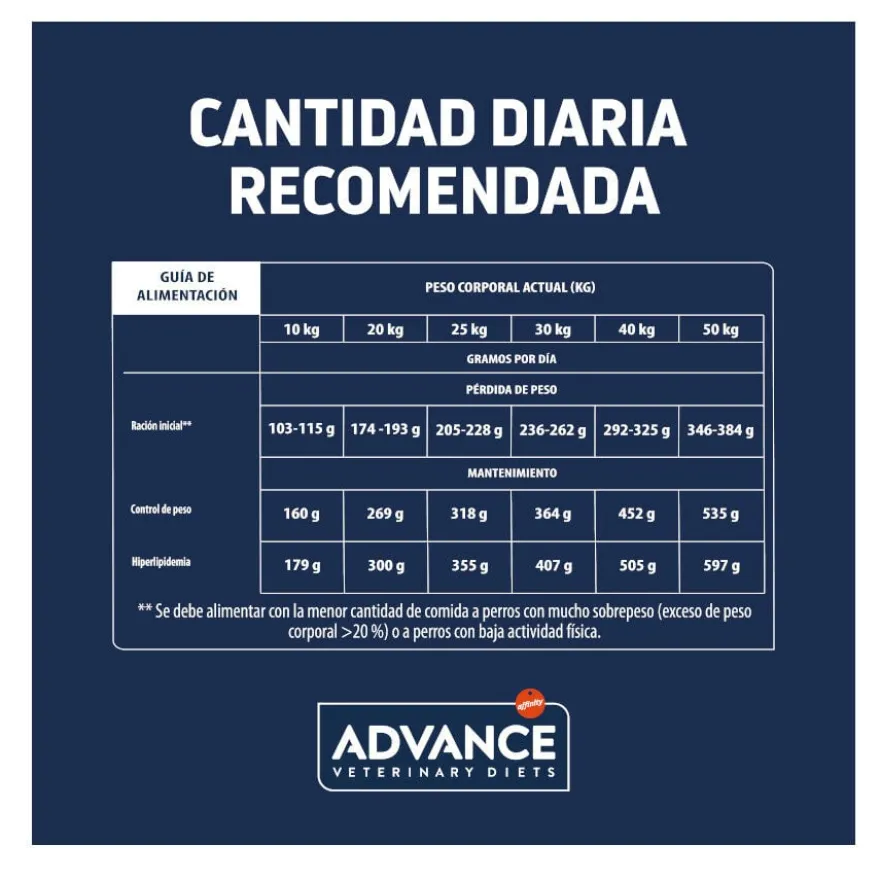 Advance Veterinary Diets Medium Maxi Weight Balance Aves ração para cães
