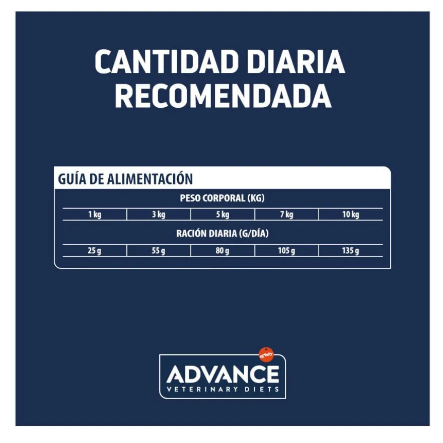 Advance Veterinary Diets Mini Atopic Truta ração para cães