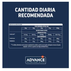 Advance Veterinary Diets Mini Weight Balance Aves ração para cães