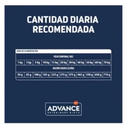 Advance Veterinary Diets Renal ração para cães