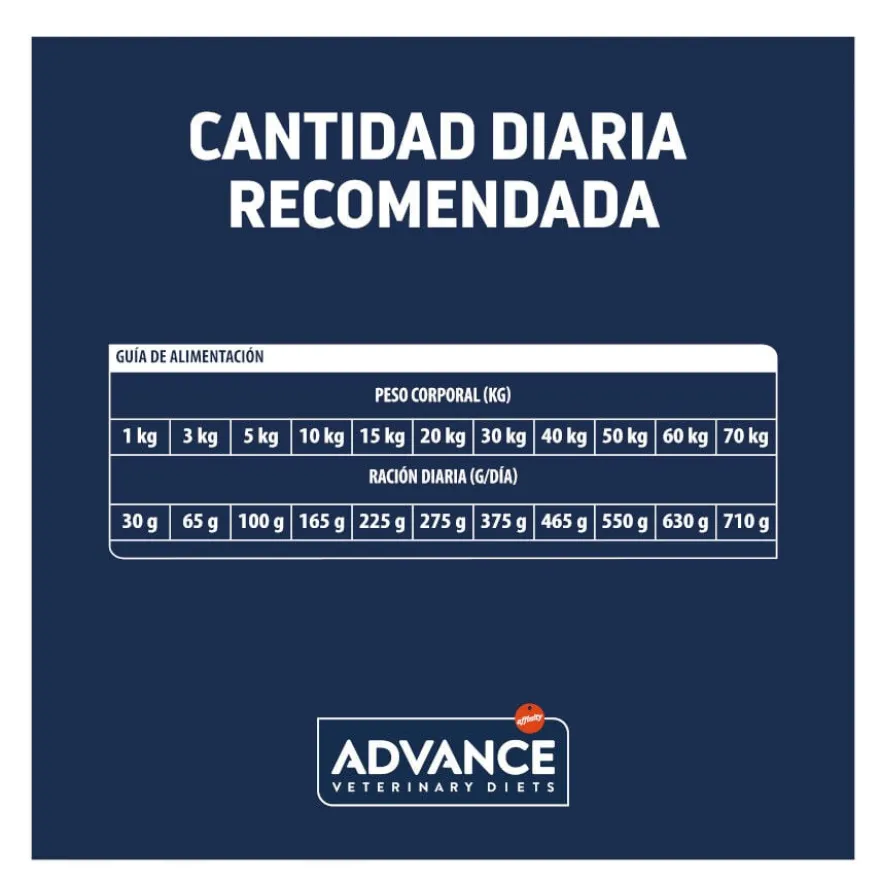 Advance Veterinary Diets Renal ração para cães