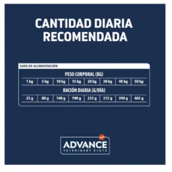 Advance Veterinary Diets Urinary ração para cães
