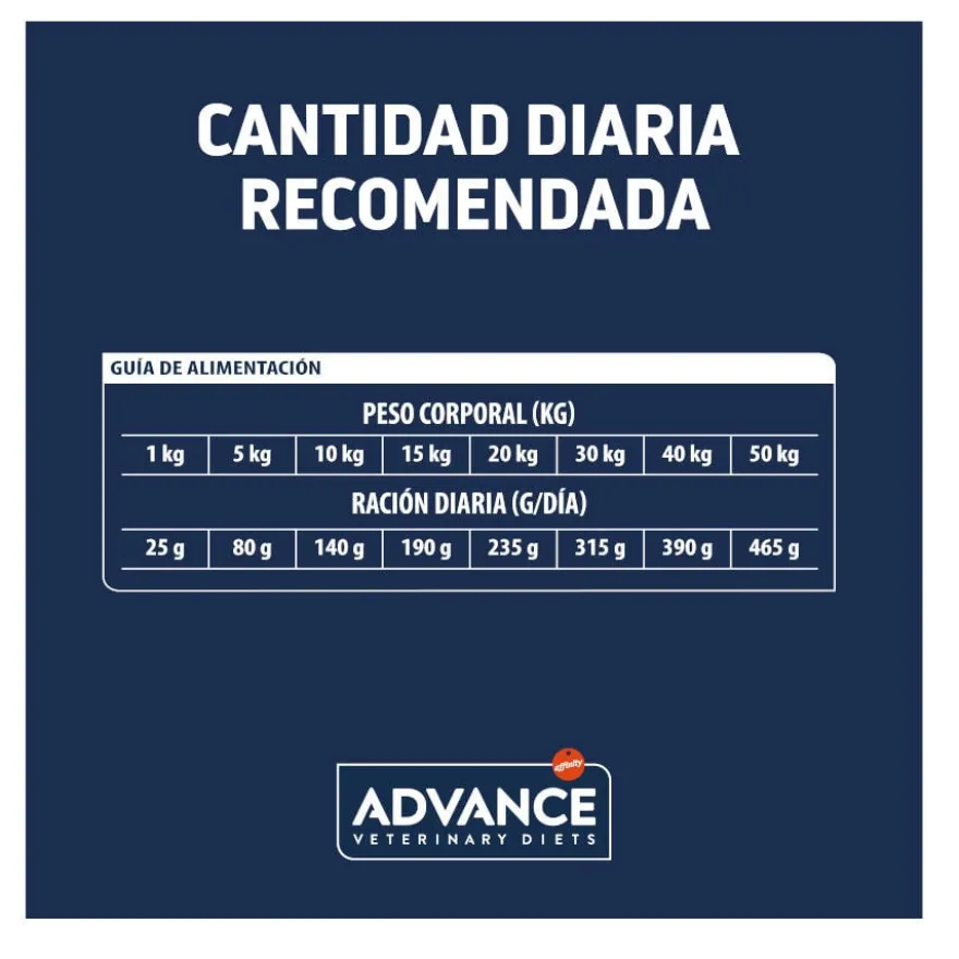 Advance Veterinary Diets Urinary ração para cães