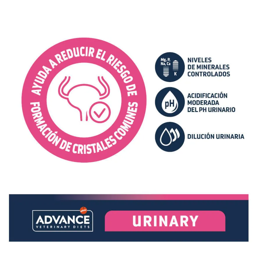 Advance Veterinary Diets Urinary ração para cães