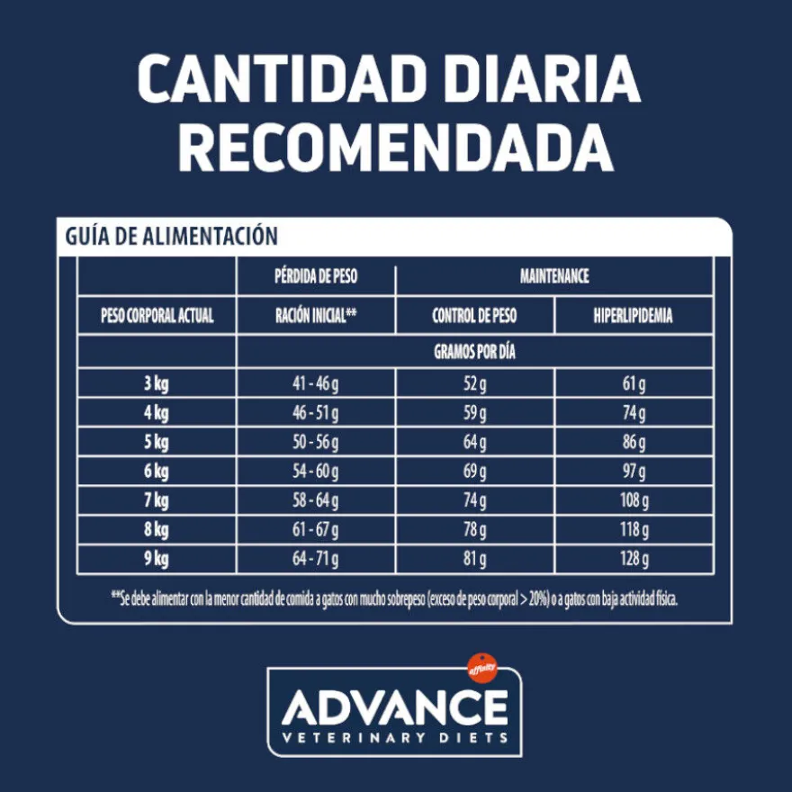 Advance Veterinary Diets Weight Balance ração para gatos