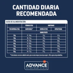 Advance Veterinary Diets Weight Balance ração para gatos