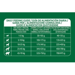 Affinity Libra High Energy Frango ração para cães
