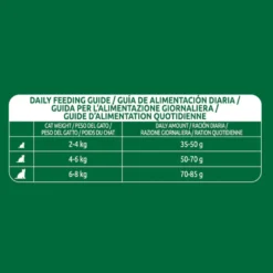 Affinity Libra Urinary ração para gatos