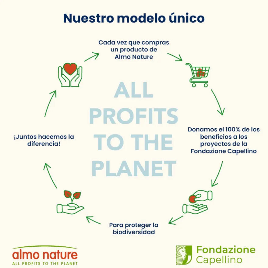 Almo Nature Anti Hairball Chicken comida para gatos