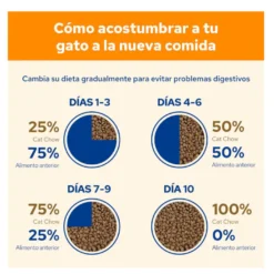 Cat Chow Adulto Salmão ração para gatos