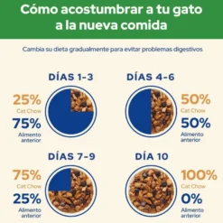 Cat Chow Sterilised Cordeiro Saquetas para gatos