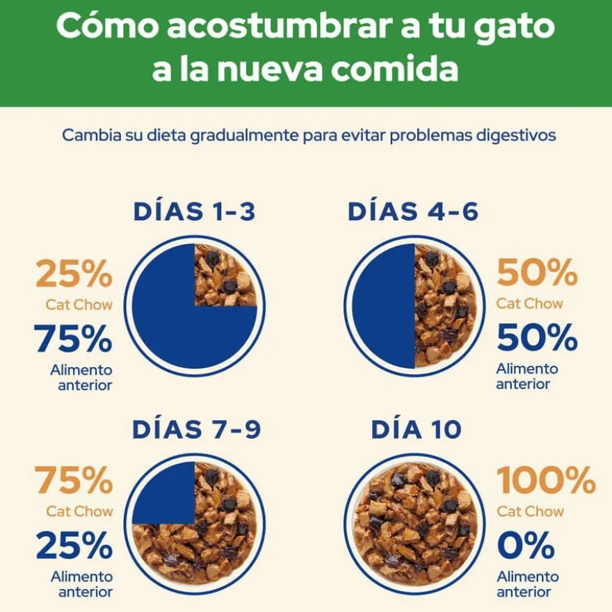 Cat Chow Sterilised Cordeiro Saquetas para gatos