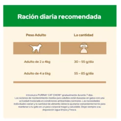 Cat Chow Sterilized Frango Ração para gatos