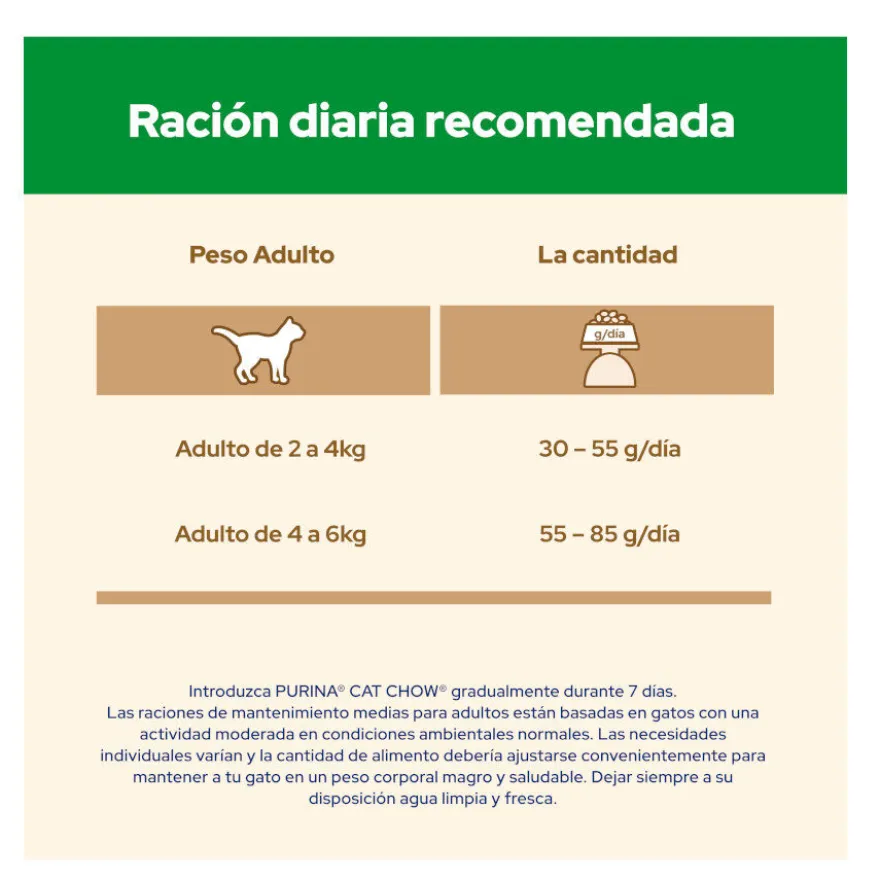 Cat Chow Sterilized Frango Ração para gatos