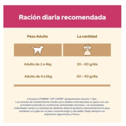 Cat Chow Urinary Tract Health Frango ração para gatos