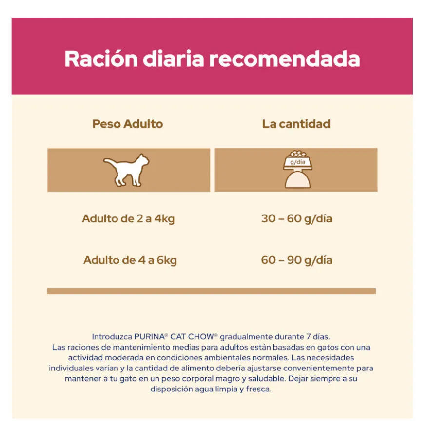 Cat Chow Urinary Tract Health Frango ração para gatos